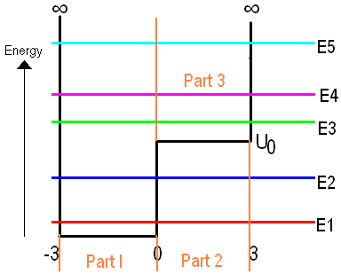 Potentialwell.GIF