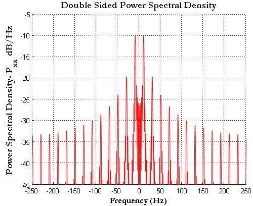 Power-Spectral-Density-PSD-of-Square-Wave-frequency-domain-how-to-plot-square-wave-in-Matlab.png