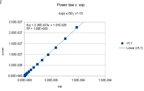 Power v Exp.png