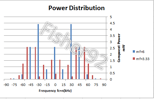 power_distribution.png