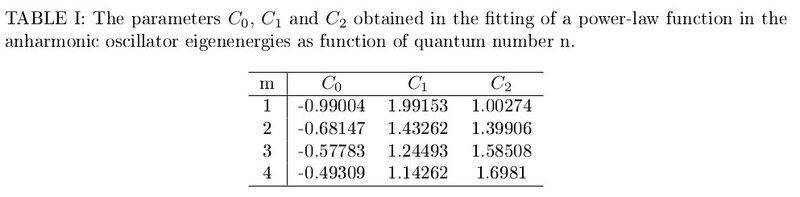 power_law_fit_to_anharmonic_energies_table.jpg