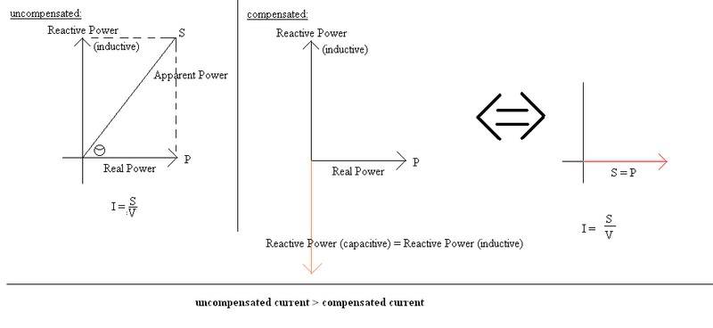 Powerfactorcorrection.jpg