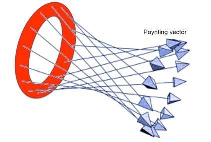 Poynting.jpg