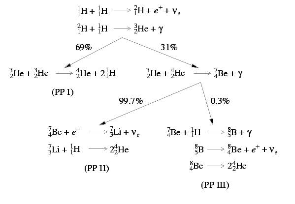 ppchain.gif