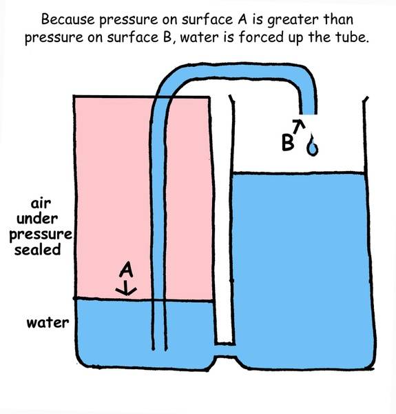 pressure%20siphon.jpg