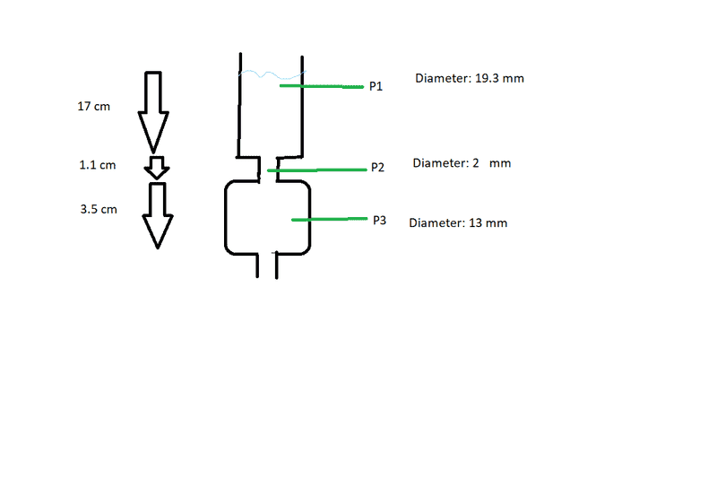 Pressure diagram.png
