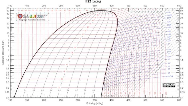 Pressure Enthalpy.jpg