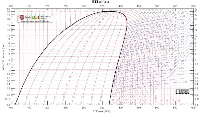 Pressure Enthalpy.jpg