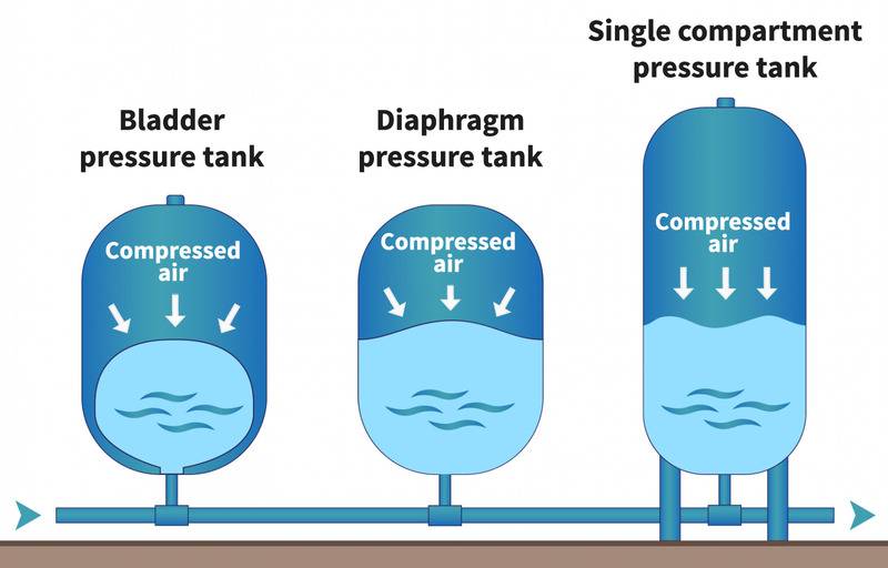 pressure-vessels.jpg