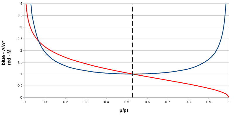 pressure-vs-area.png