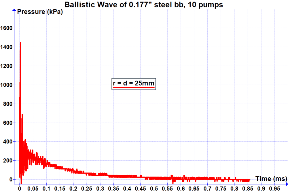 Pressure vs. Time BW177 r=d=25mm.png