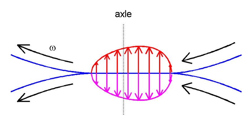 Pressure_distribution_for_viscoelastic_rolling_cylinders.png