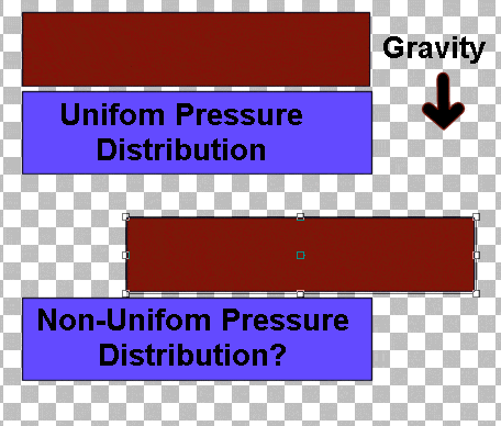Pressure_per_unit_area.gif