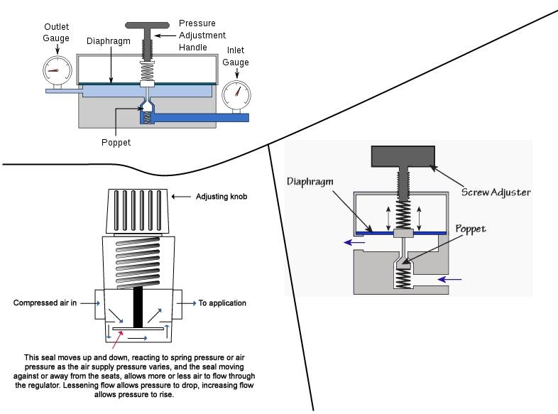 pressure_regulator_zpsf791781f.jpg