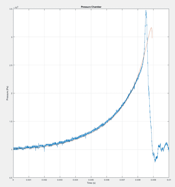 Pressure_sim_vs_measurement_update.png