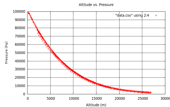 pressure_vs_altitude.png
