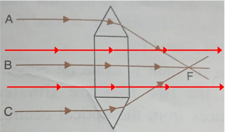 Prism-Lens.webp
