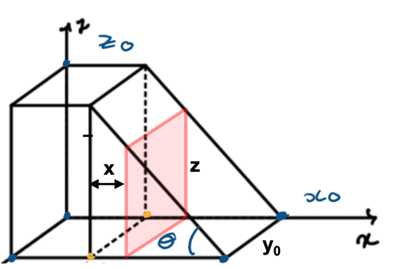 Prism Resistance.png
