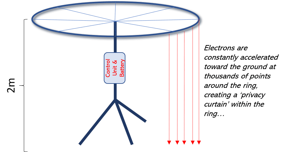PrivacyCurtainConcept.png
