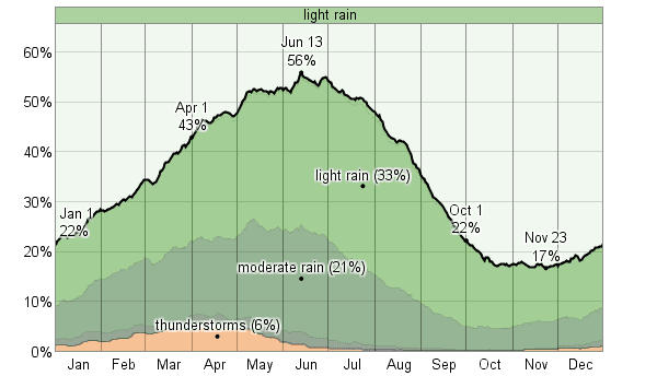 probability_of_precipitation_at_some_point_in_the_day_percent_pct.png