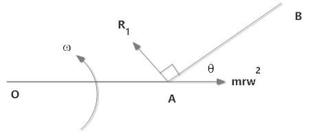 Problem 28 in HC Verma Chapter 7 FBD.jpg