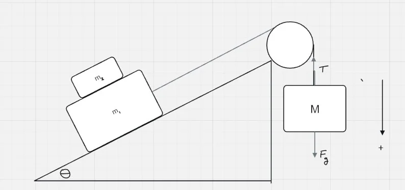 Thread 'Stacked blocks & pulley system'