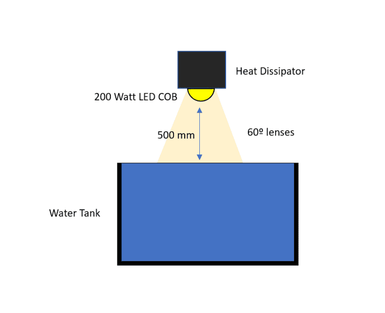 Problem - Water Absorbed Radiation.png