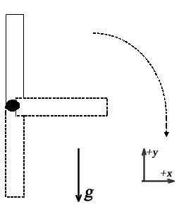 problems_MIT_boriskor_BKimages_pivoted_bar_swinging_top_bottom.png