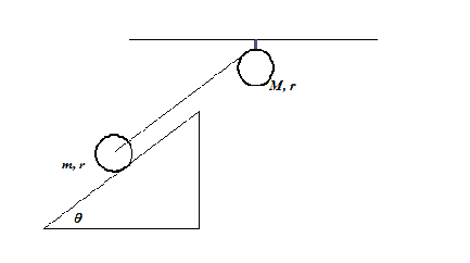 problems_MIT_boriskor_BKimages_rolling_disc_attached_to_rotating_pulley.png