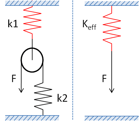 problems_MIT_rayyan_Physics801_Figures_Spring_constants.png