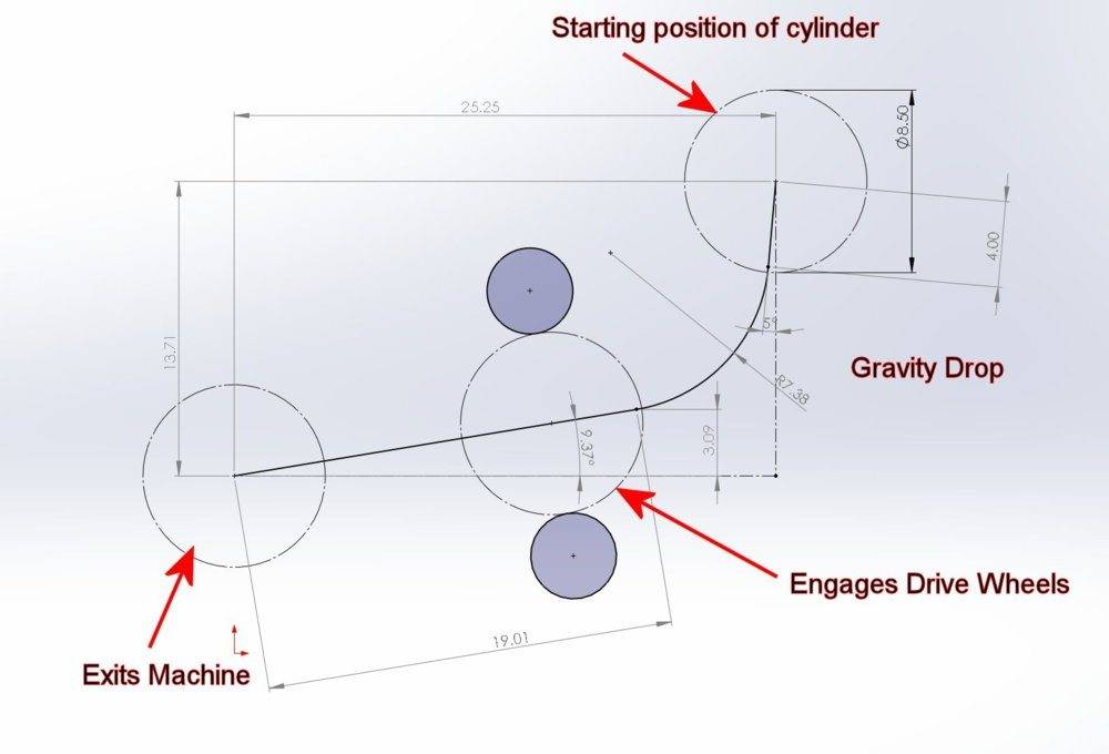 Profile of path through machine.jpg