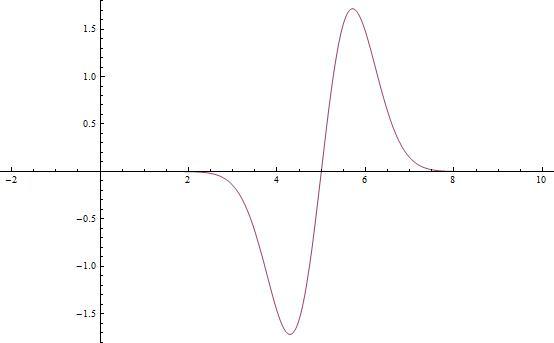 Progressive Waves.jpg