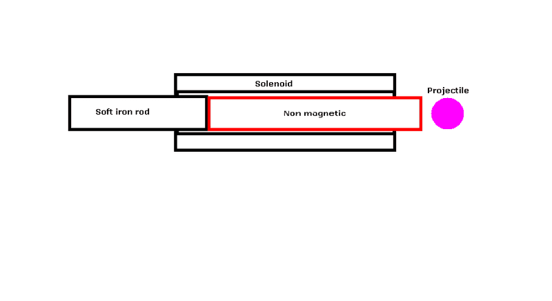 Projectile firing.PNG