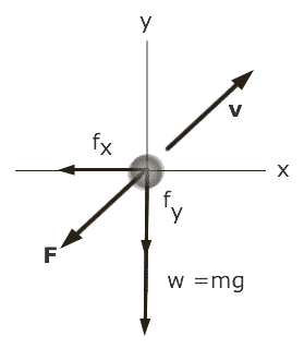 projectile-forces.png