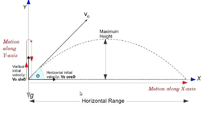 projectile-motion.jpg