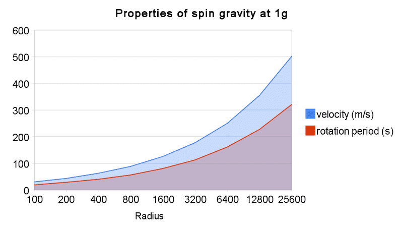 Properties_of_spin_graviity_%281g%29.png