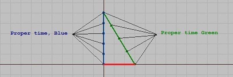 ProperTime.jpg ProperTime.jpg