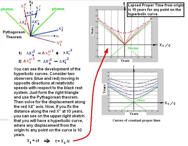 ProperTimeCurves3.jpg