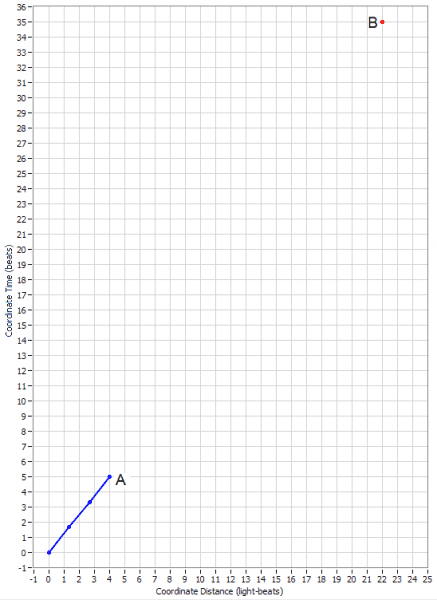 ProperTimeInvariance1.PNG