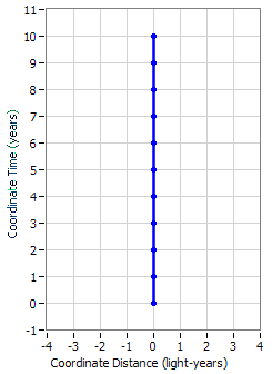 ProperTimeInvariance10.PNG
