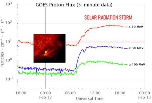 protonstorm2_strip.jpg