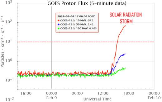protonstorm_strip.jpg