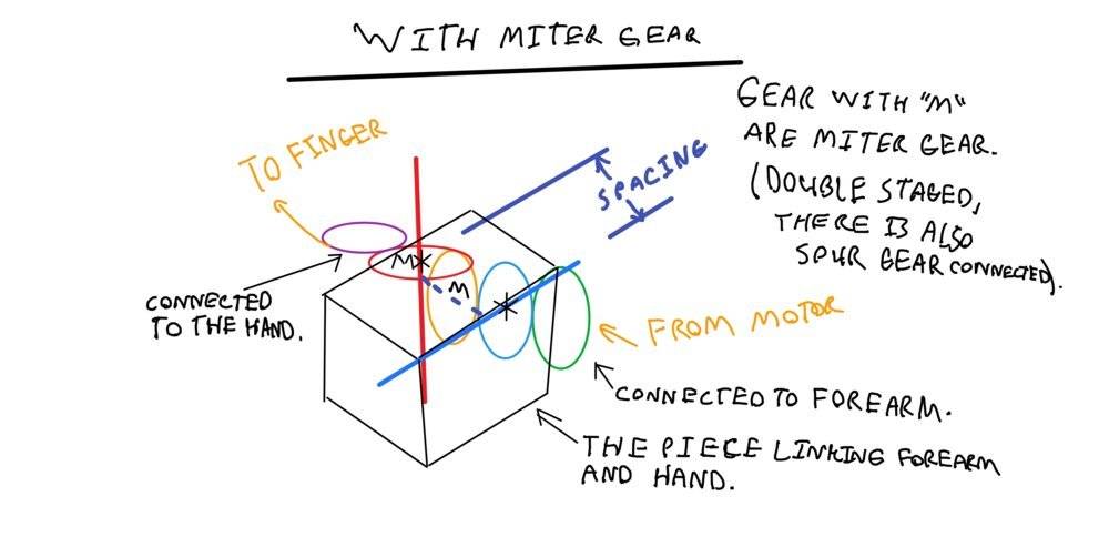 Prototype example - Page 2.jpg