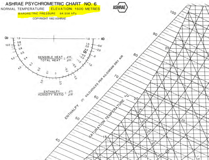 psychrometric - @ 1500 m.PNG
