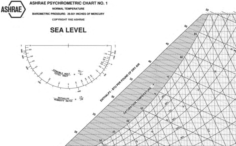 psychrometric - @ sea level big.PNG