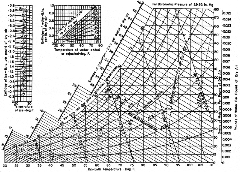psychrometric_chart.gif