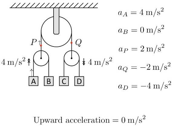 pulley-dynamics-1-working-jpg.jpg