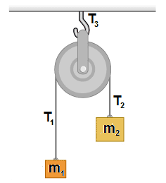 pulley_zps70f8d0bc.png