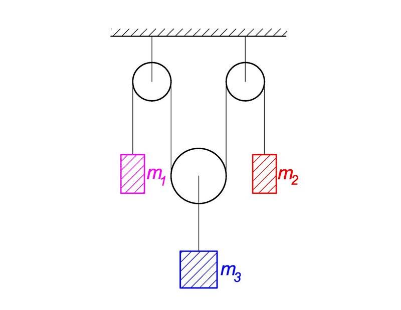 Pulleys 3A.jpg