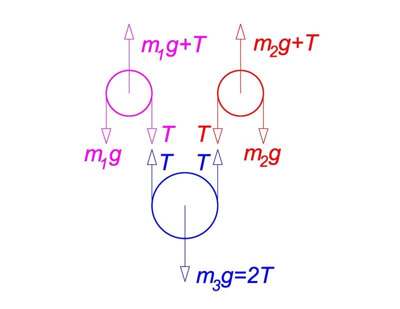 Pulleys 3B.jpg